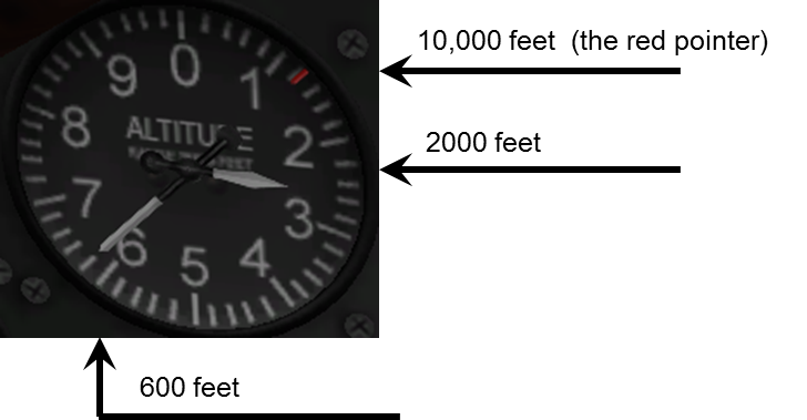 Altimeter: 12,600 feet