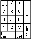 Numeric Keypad